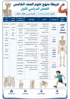 خريطة_منهج_العلوم_الصف_الخامس_الابتدائي_الفصل_الدراسي_الأول_2026.pdf